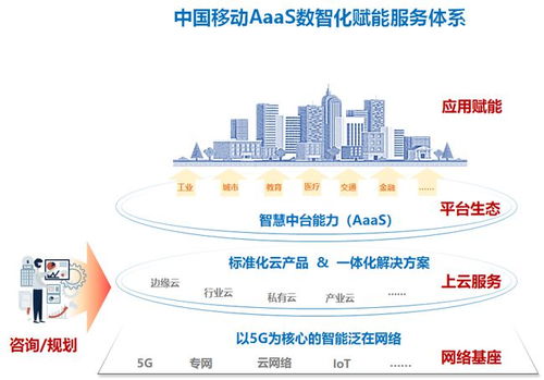 中國移動設(shè)計(jì)院數(shù)智化咨詢服務(wù) 驅(qū)動千行百業(yè)轉(zhuǎn)型升級的信息引擎